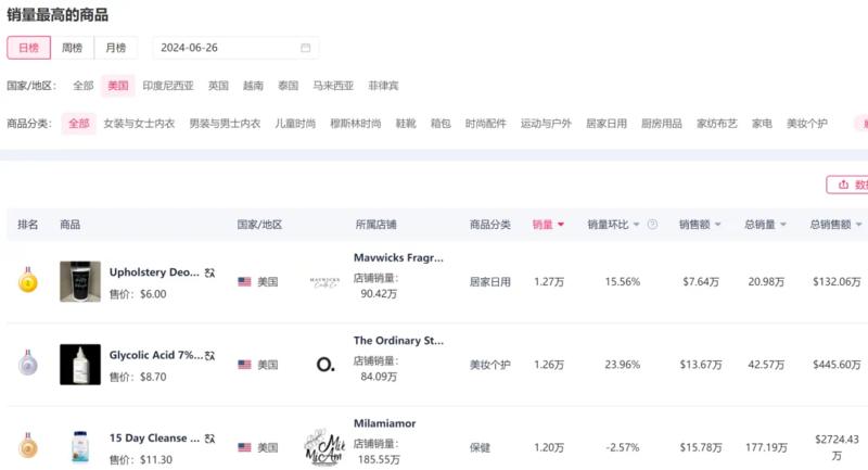 单日爆单1.27万件，…#情报-搞钱线报📢论坛-网创交流-优创圈